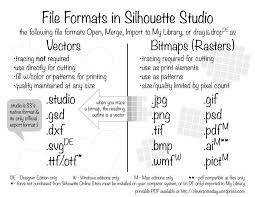 Cheat Sheet File Formats In Silhouette Studio Silhouette Cameo Tutorials Silhouette Cameo Silhouette