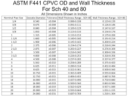 Pipe Wall Thickness Online Charts Collection