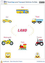 Teaching Land Transport Vehicles To Kids Transportation Preschool Activities Transportation Preschool English Activities For Kids