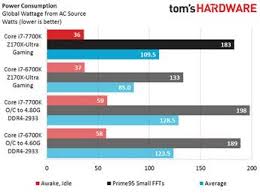 Intel Core I7 7700k Kaby Lake Gets Benchmarked And Oced