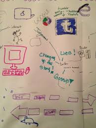 In additon, you can explore our best content using our search bar above. Hive Nyc Free Speech Hack Jam Hivebuzz From A Drawing By 1st Amendment Hack Jam