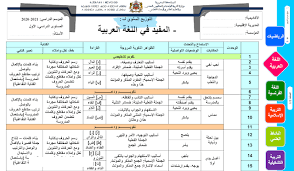 التوازيع السنوية لمادة اللغة العربية للمستوى 1 الأول ابتدائي وفق مستجدات منهاج 2020 2021