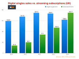 Amazon Overtook Apple As Uks Biggest Music Retailer Last