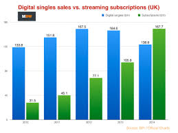 amazon overtook apple as uks biggest music retailer last