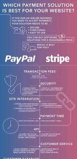7 Business Infographic Inspiration Examples Templates Daily Design Inspiration 7 Infographic Comparison Infographic Infographic Website