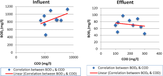 A) intrarea sau rămânerea fără drept în locuinţă sau luarea din aceasta a oricărui obiect fără acordul celui care o ocupă în mod legal; Nitrogen Removal In Integrated Anaerobic Aerobic Sequencing Batch Reactors And Constructed Wetland System A Field Experimental Study Springerlink