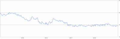 The malaysian ringgit is the currency of malaysia. 650 Malaysian Ringgit To Thai Baht 650 Myr To Thb