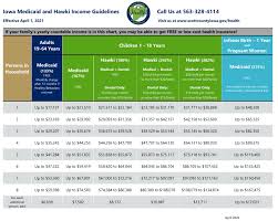 Maybe you would like to learn more about one of these? Health Insurance Resources Scott County Iowa