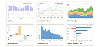 16 Beautiful Graphs And Charts For Angular Js Ninodezign Com