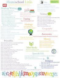 Homeschoollinks Homeschool Education Homeschool Learning Websites