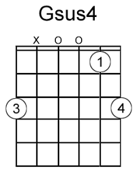 99 guitar chord chart gsus guitar chart gsus chord