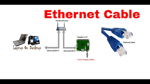 Go to network and internet > network and sharing center > change advanced sharing settings. How To Connect Raspberry Pi To Pc Via Ethernet Cable And Router Youtube