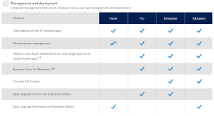 windows 10 editions compared