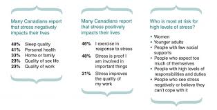 Wellness Module 2 Stress And Well Being Here To Help