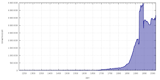 Das drama der geburtenraten das freie universität berlin. Demographie De Berlin Wikipedia