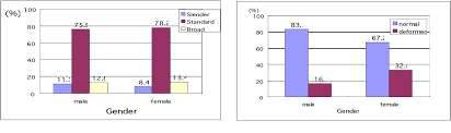 Sign up for free today! Pdf A Classification Of Foot Types For Designing Footwear Of The Korean Elderly Semantic Scholar