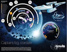 Intergalactic Timeline Charts Star Trek Timeline