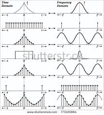 Image Result For Fourier Transform