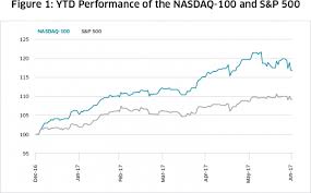 A Simple High Yield Strategy For Income Investors Nasdaq
