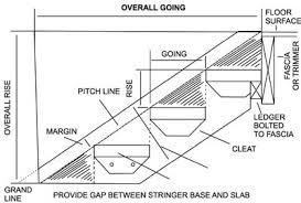 Check spelling or type a new query. Diy Timber Steps