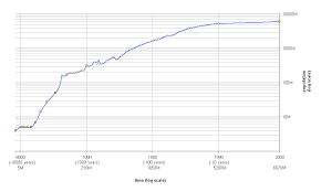 File World Population Growth Log Log Scale Png Wikipedia