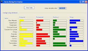 comparative analysis stock forecast methods