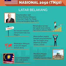 Jikalau di zaman tun mahathir dahulu, beliau mahu meletakkan negara kita malaysia berada kemudian di bawah pimpinan datuk seri najib razak, satu lagi halatuju negara mahu diletakkan pada tahun 2050 di bawah transformasi nasional 2050. Apa Itu Jabatan Kemajuan Islam Malaysia Jakim