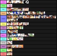 Ultimatale Tier List Smash Ultimate Tier Lists Know Your Meme