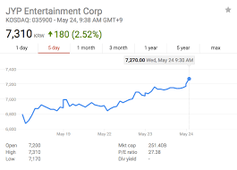 The bse is the older stock market but the nse is the largest stock market, in terms of volume. Jyp Entertainment Upgrading And Relocating Their Office Thanks To Twice Allkpop Forums