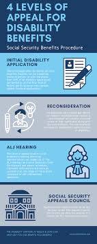 Disability lawyers who provide free consultation. Baltimore Maryland Social Security Disability Lawyers