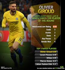 Europa League Last 16 Potr Olivier Giroud Europa League League Moreno