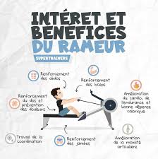 Presentation Des Benefices Pour La Pratique Du Rameur Ou Ergometre Pour Etre Un Peu Plus Precis En 2020 Le Rameur Exercices Rameur Perdre Du Poids