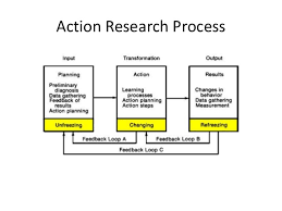 Apa (american psychological association) style is most commonly used to cite sources within the social sciences. Writing An Action Research Plan Process