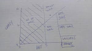 A Must Watch A Great Chart For Men On Finding A Wife Fun