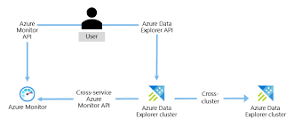 Image result for Azure Data Explorer Notebooks (ADX Explorer)