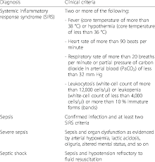 According to the surviving sepsis guidelines, a sepsis diagnosis requires the presence of infection, which can be proven or suspected, and 2 or more of the following criteria: Diagnostic Criteria For Sepsis Download Table