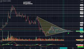My neighbor alice (alice) price is down 0.640000% in the last 24 hours. Dk4ksyo3y3tnjm
