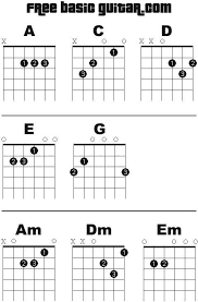 Guitar Chord Scales Online Charts Collection