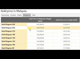 Gold price in malaysia today. Gold Price Today In Malaysia In Malaysian Ringgit Myr 10 July 2020 Youtube