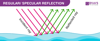 We see everything because of reflection (diffused reflection) like walls, houses, doors, chairs, tables, gold etc. What Is Reflection Of Light Definition Laws Types Video