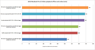 tested the truth behind the macbook pros terrible