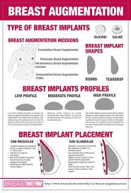 Nagor Smooth And Textured Saline Implants Systematic Saline