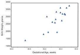 Introduction To Correlation And Regression Analysis Regression Analysis Regression Analysis