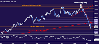 crude oil prices may bounce after plunge on eia inventory data