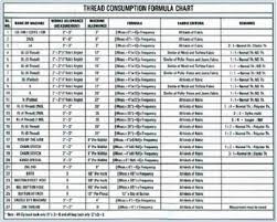 technique of counting sewing thread with formula