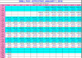 drill pay view military pay chart usarmyreserve drill pay