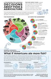 What If Americans Ate More Fish Agriculture Fish Supplies Meeting Room Booking System