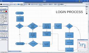 Collaborative Flowcharts With Lucidchart Martech Zone