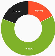 show percentages on pie doughnut chart slices issue 597