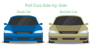 Maybe you would like to learn more about one of these? How To Safely Jump Start A Car Virginia Tire Auto